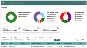 Travel and Expense Management Process