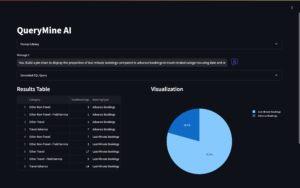 2 Identify Patterns 1