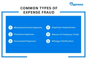 What Is Expense Fraud