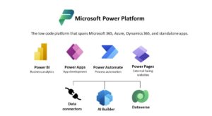 Self-Service Customer Portal with Power Pages