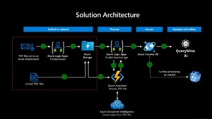 Azure AI Document Intelligence 1 1