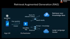 Azure AI Document Intelligence 2