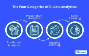 AI data analytics