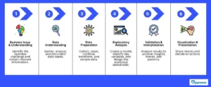Artificial Intelligence and BI