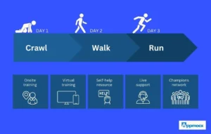 Microsoft Power Platform Goals