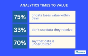 Artificial Intelligence and BI