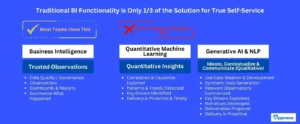 Artificial Intelligence and BI