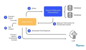 What is Text-to-SQL