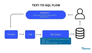 What is Text-to-SQL