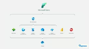 What is Microsoft Fabric?